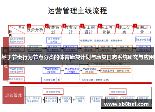 基于节奏行为节点分类的体育康复计划与康复日志系统研究与应用