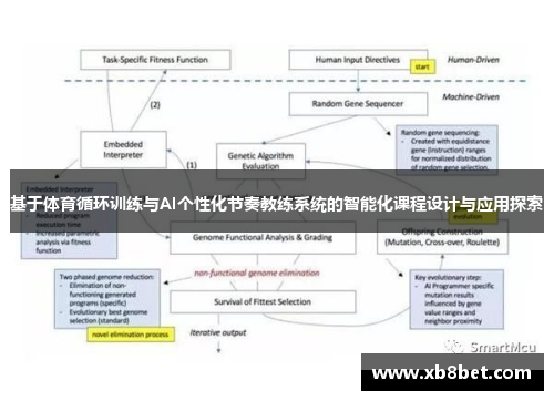 基于体育循环训练与AI个性化节奏教练系统的智能化课程设计与应用探索
