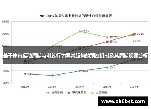 基于体育运动周期与训练行为异常趋势的预测机制及其周期规律分析